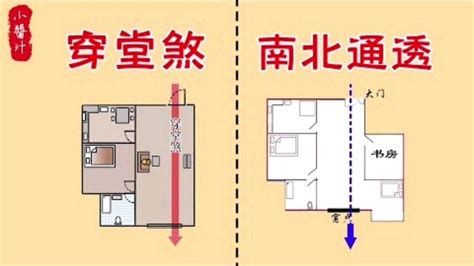 穿堂風意思|穿堂风的解釋